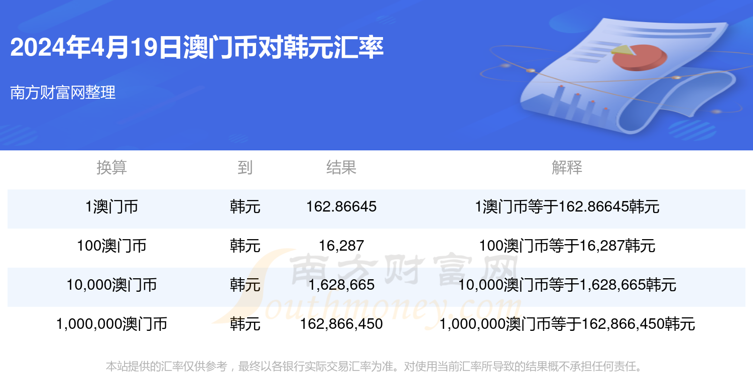 2024年新澳门天天彩开奖结果,准确答案解释落实_3DM4121,127.13