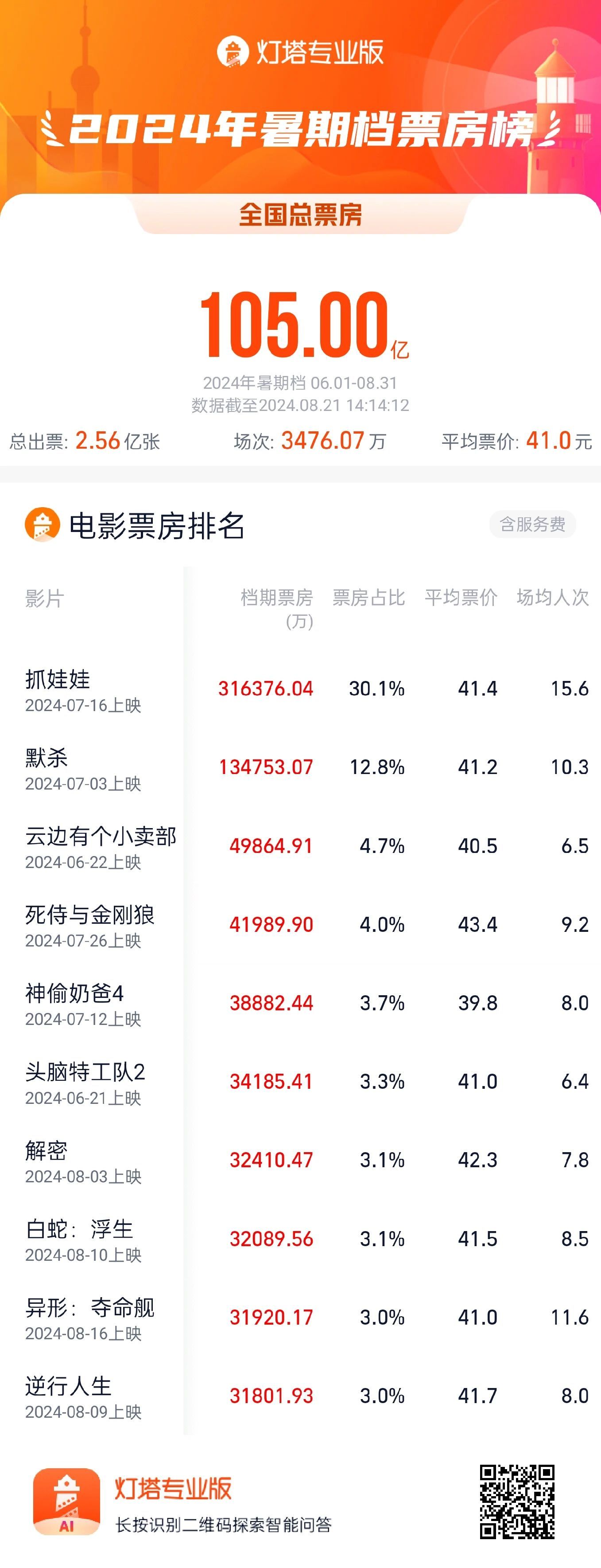 2022年热播电影排行榜,最新热门解析实施_精英版121,127.13