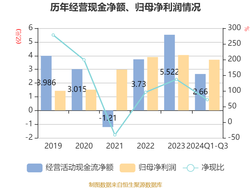 2024年新澳免费资料,最新答案动态解析_vip2121,127.13