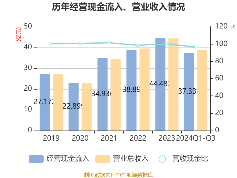 2024年新澳免费资料,最新答案动态解析_vip2121,127.13