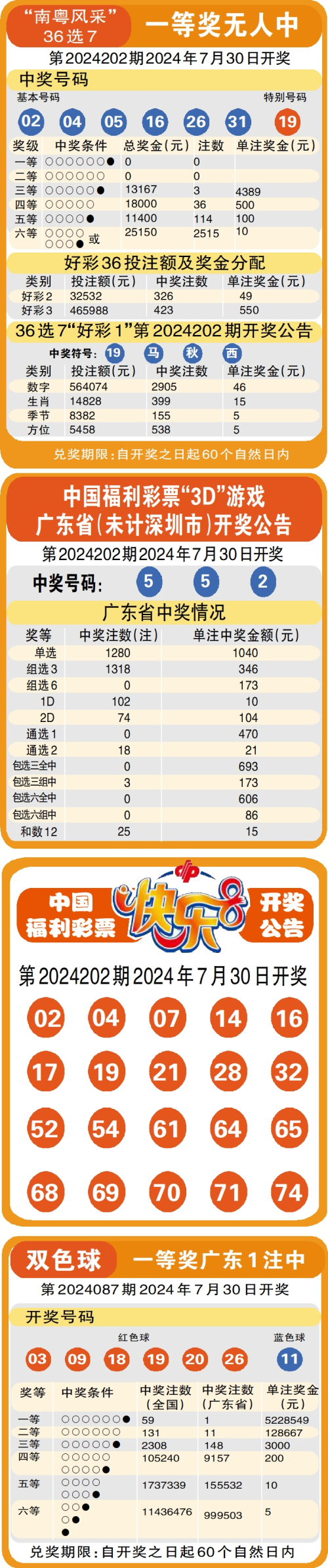 2023澳门天天彩开奖结果,数据解释落实_整合版121,127.13