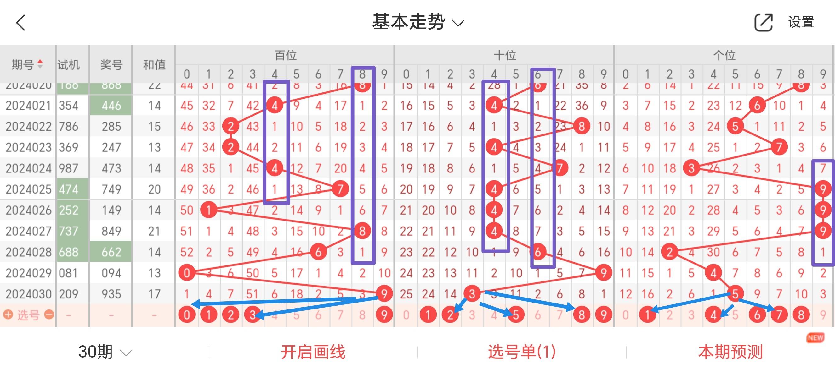 一肖规律,数据整合方案实施_投资版121,127.13