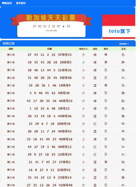 新澳门查询开奖记录今天,豪华精英版79.26.45-江GO121,127.13