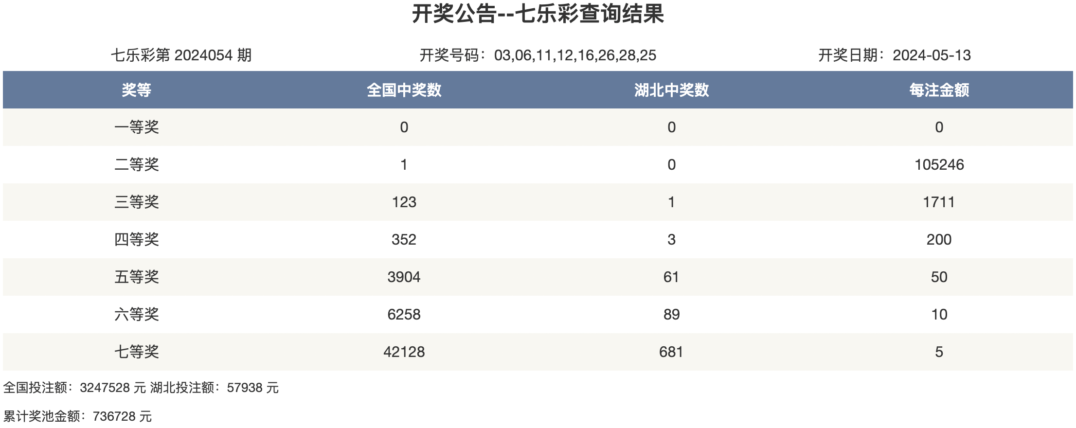 旧澳门开奖结果2024开奖记录今晚,最新答案动态解析_vip2121,127.13