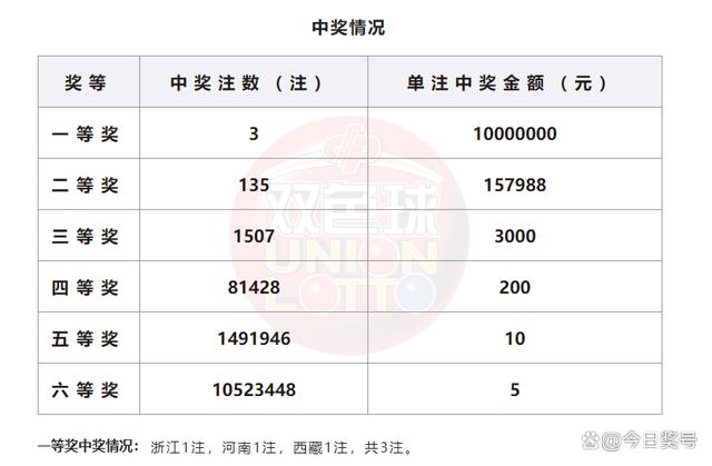 双色球福彩结果开奖,资深解答解释落实_特别款72.21127.13.