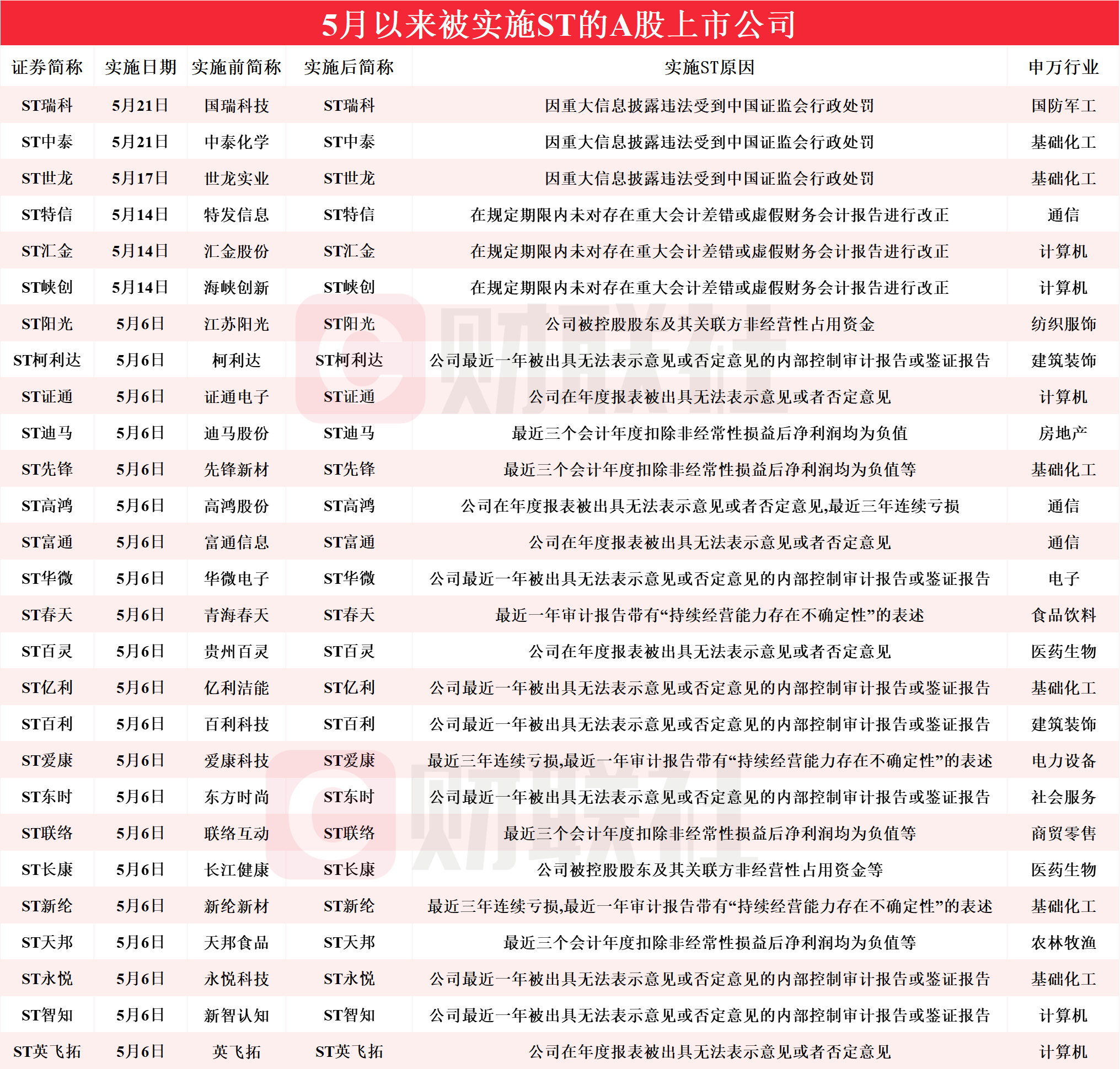 2024年新澳门天天彩免费资料,准确答案解释落实_3DM4121,127.13