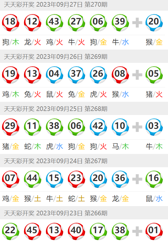 澳门新六会彩近15期开奖,数据整合方案实施_投资版121,127.13