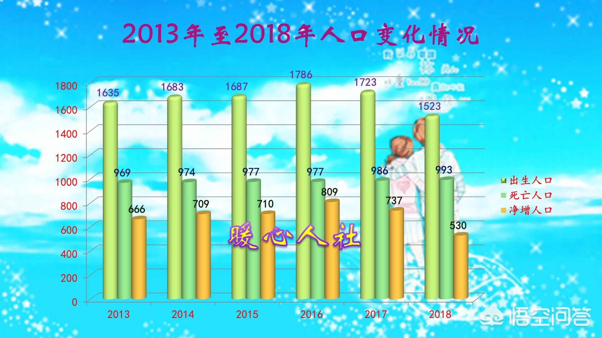 （有一百五十万买理财产品合适，还是买个一百五十万的房合适）