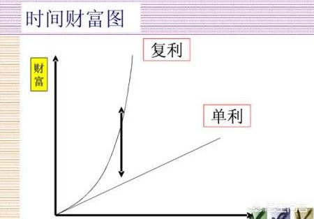 （多省市推动P2P网贷清退，没法合规的想好退路了吗）