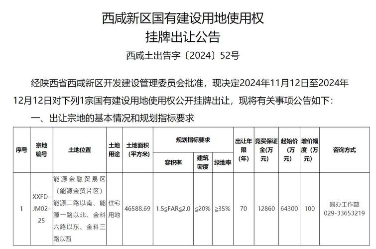 （以公开挂牌方式出让规模指标的,挂牌期不少于）