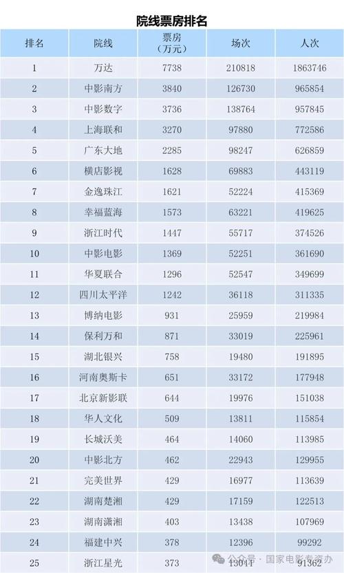 （19年电影票房排行榜最新）