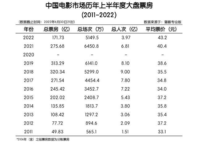 （2003电影票房排行榜前十名）