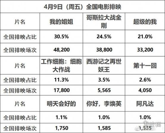 （2006年电影票房排行榜前十名）