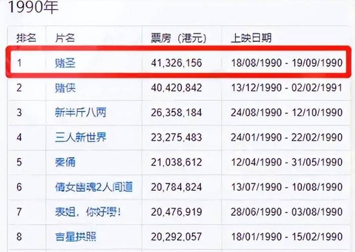 （2009年电影票房排行榜前十名）