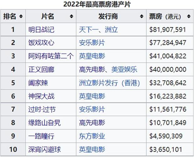 （2009年电影票房排行榜前十名有哪些）