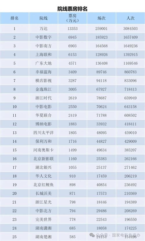 （2010内地电影票房排行榜前十名）