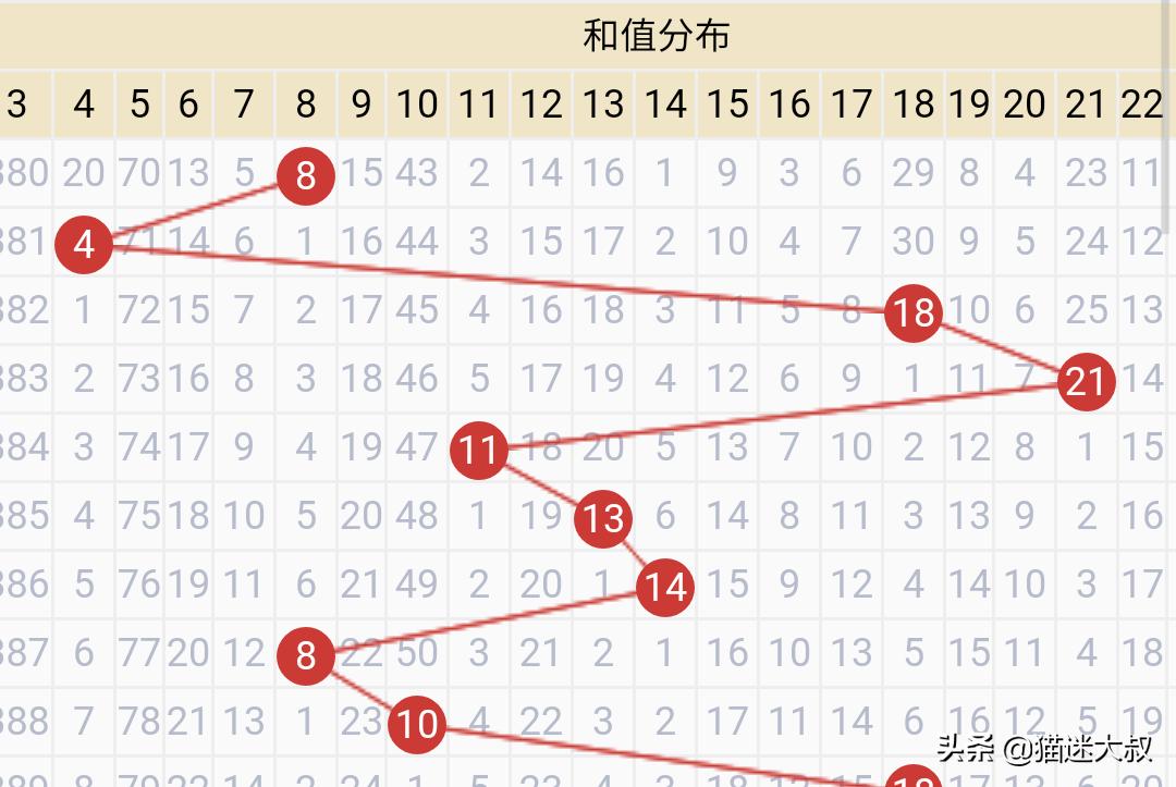 （2014澳门开奖结果记录查询表最新）