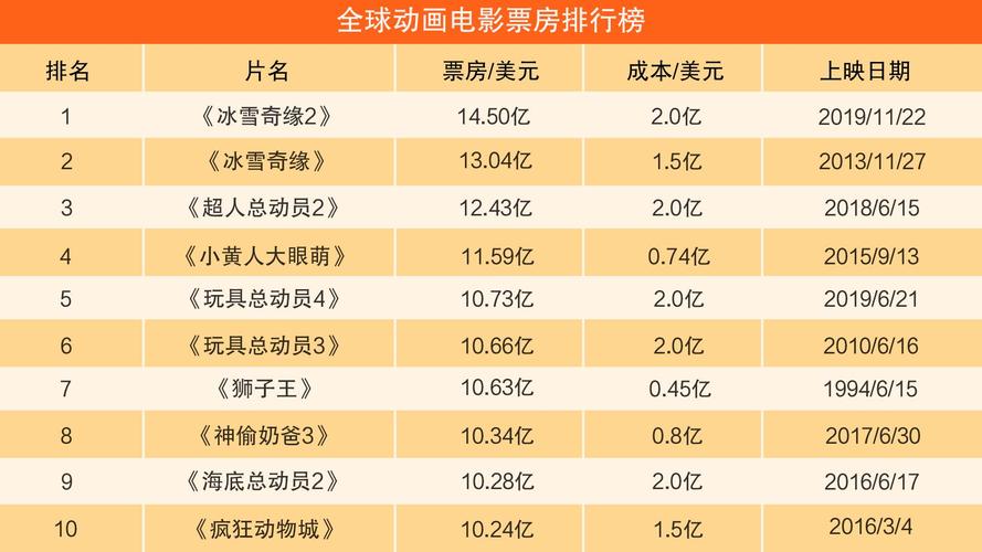 （2014内地电影票房排行榜前十名）