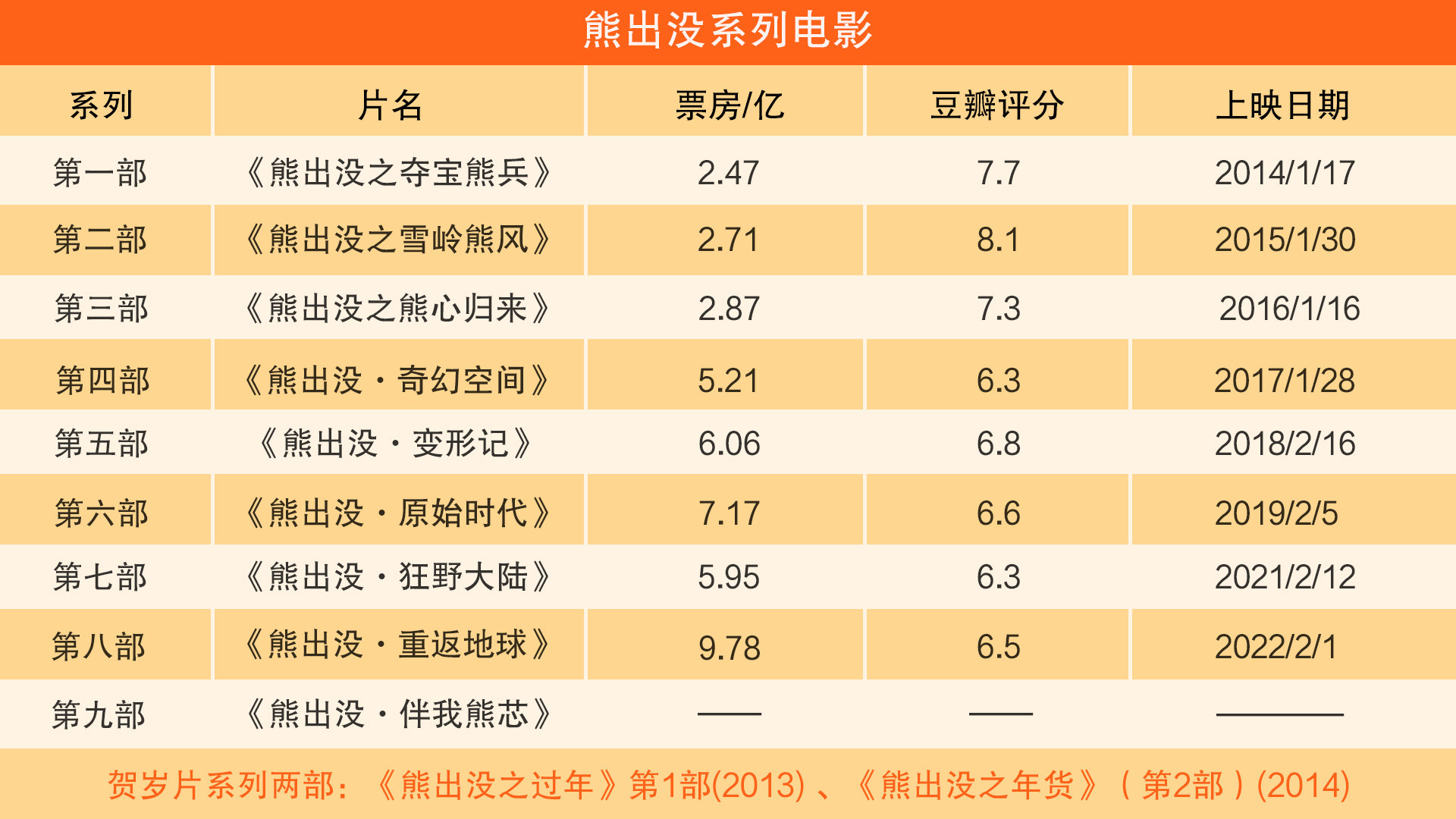 （2014内地电影票房排行榜前十名）