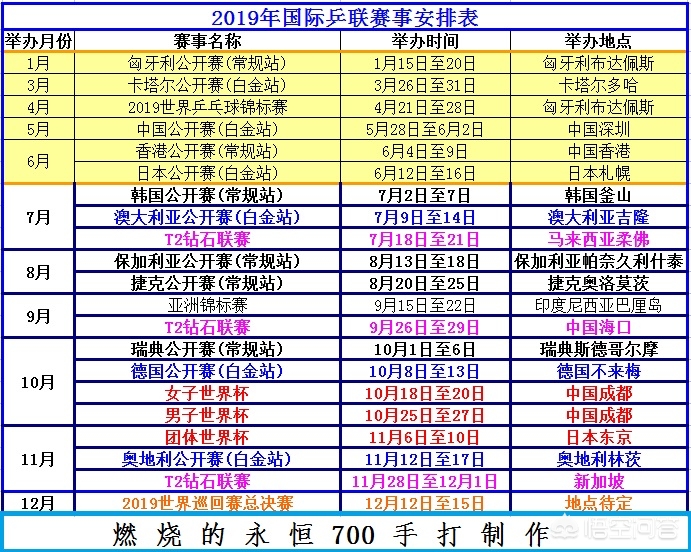 （2019年体育赛事一览表）