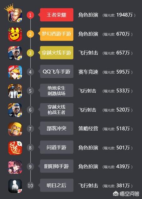 （2019网络游戏排行榜前十名）