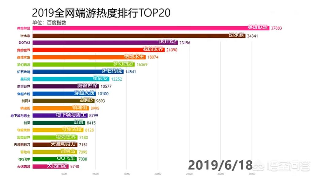 （2019网络游戏排行榜前十名）