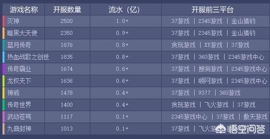 （2019网络游戏排行榜前十名）