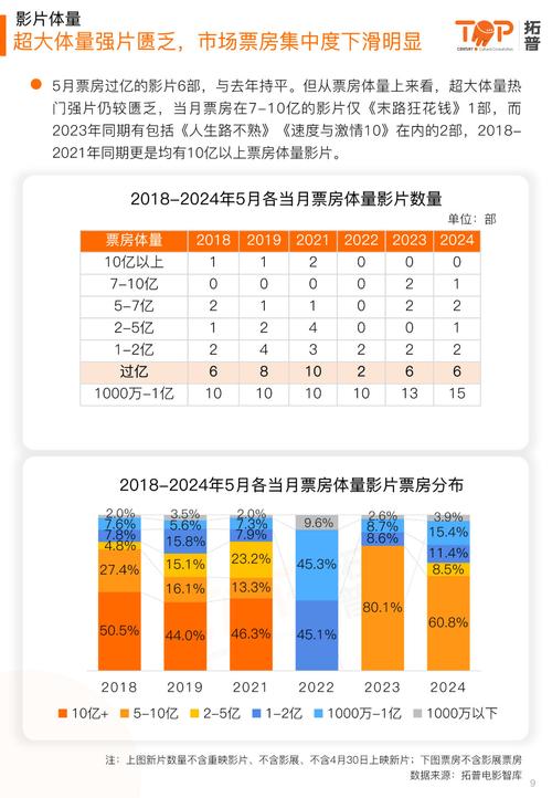 {输入关键词}，2024年票房排行榜