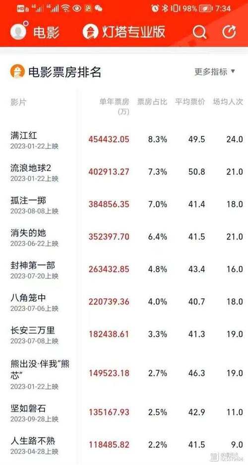 {输入关键词}，2020国内电影票房排行榜前十名有哪些