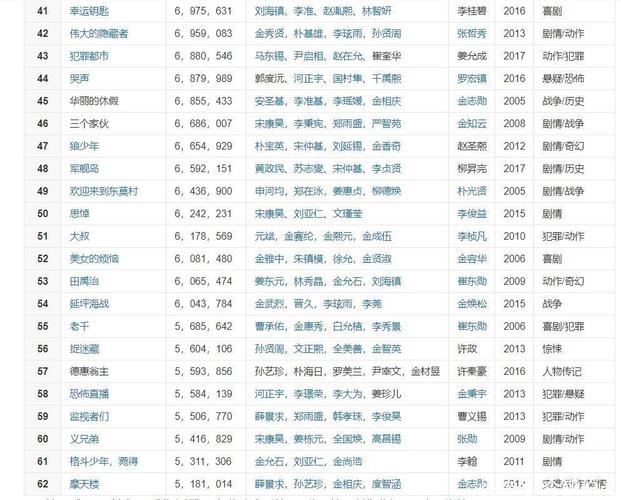 2020年国内电影排行榜前十名，2020年国内电影排行榜前十名有哪些