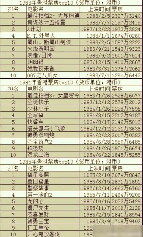 2020年韩国电影票房排行榜，2020年韩国电影票房排行榜豆瓣