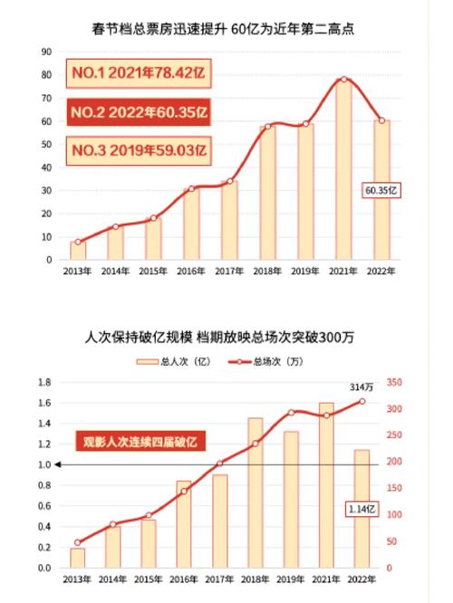 2020全球电影票房排行榜，2020全球电影票房排行榜总榜