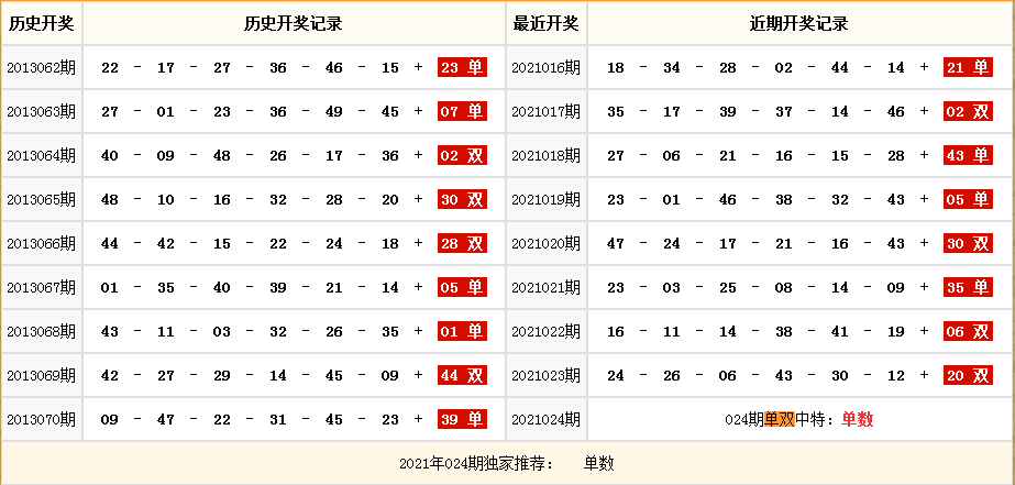 2021澳门开奖结果 开奖记录，2021澳门开奖结果 开奖记录第314期