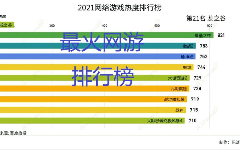 2021大型网络游戏排行榜，2021大型网络游戏排行榜前十名