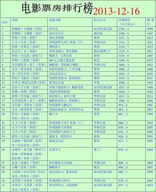 2021韩国电影票房排行榜最新，2021韩国电影票房排行榜最新