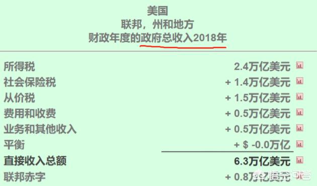 联合国公布美国欠款 ，联合国公布美国欠款情况