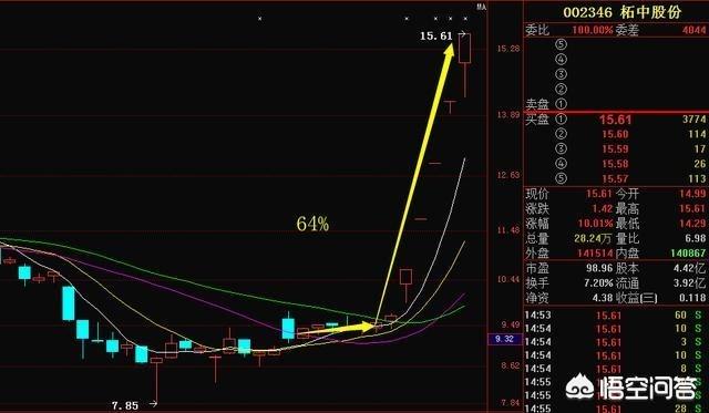 英伟达回应股价暴击，英伟达股票分析