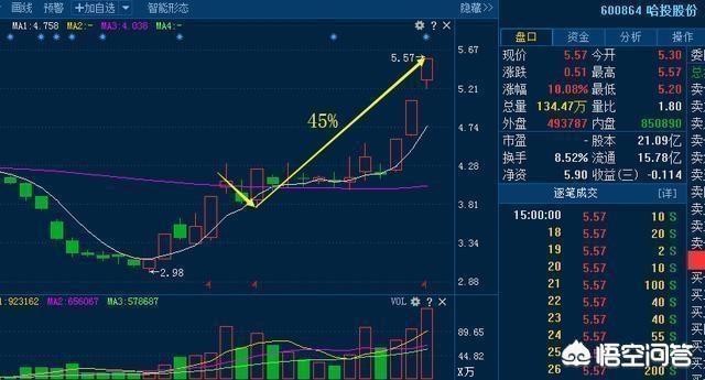 英伟达回应股价暴击，英伟达股票分析