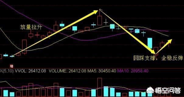 英伟达回应股价暴击，英伟达股票分析