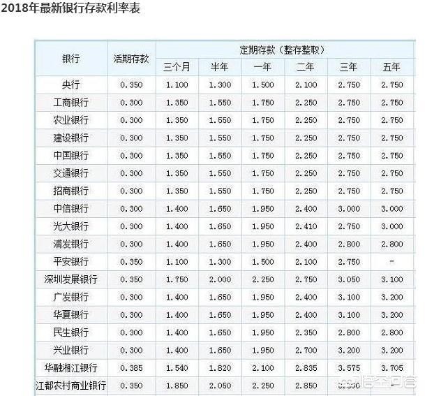 民营银行利率失守3%，民营银行 利率