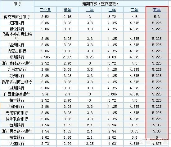 民营银行利率失守3%，民营银行 利率